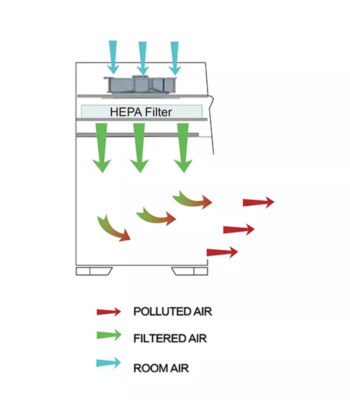 Vertical Laminar Flow Cabinet