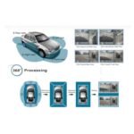 3D 360° Around View Camera System with BSD (ARL-MS-619Q)