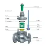 Bellows Seal Single-Seat Control Valve ARL-DN10-600-4