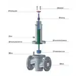Bellows fluorine lined control valve ARL-DN10-600 (3/8”-24”)