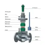 Cage Single Seat Control Valve ARL-DN10-600-6