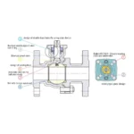 Electric 3-Way Thread Ball Valve