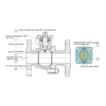 Electric 3pc Ball Valve