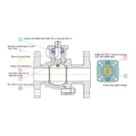 Flange pneumatic ball valve