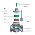 High Pressure Labyrinth Control Valve ARL-DN10-600-9