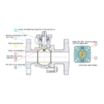Pneumatic 3 Way Thread Ball Valve
