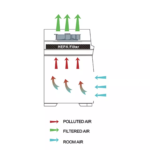 Biological Safety Cabinet Class I BSC-I-800