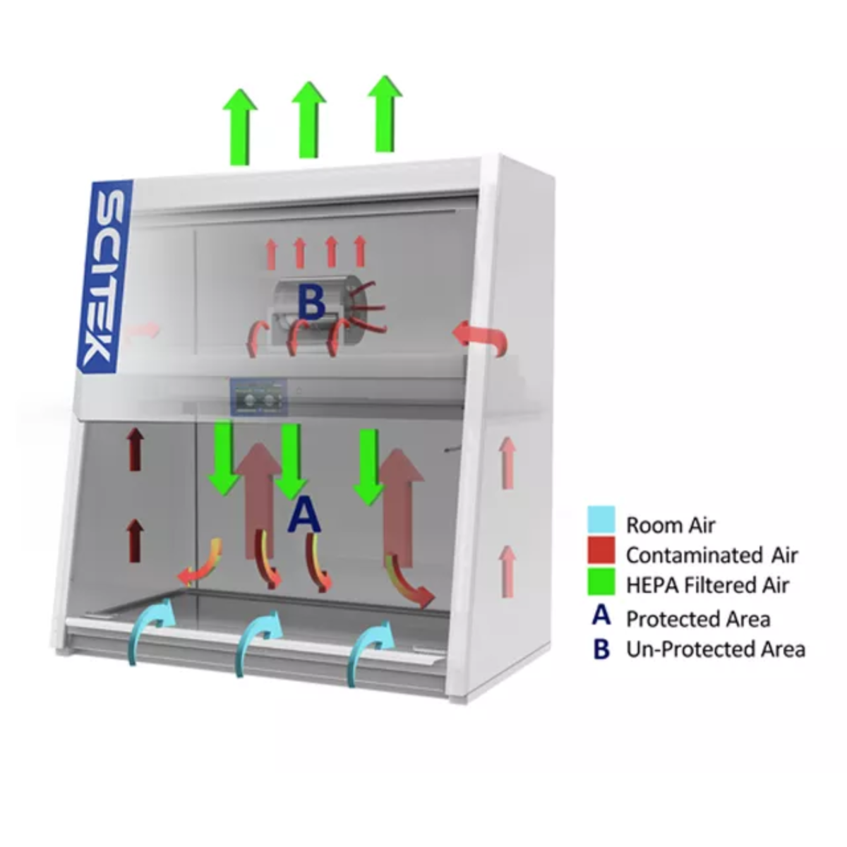 Biological Safety Cabinet Class II A2