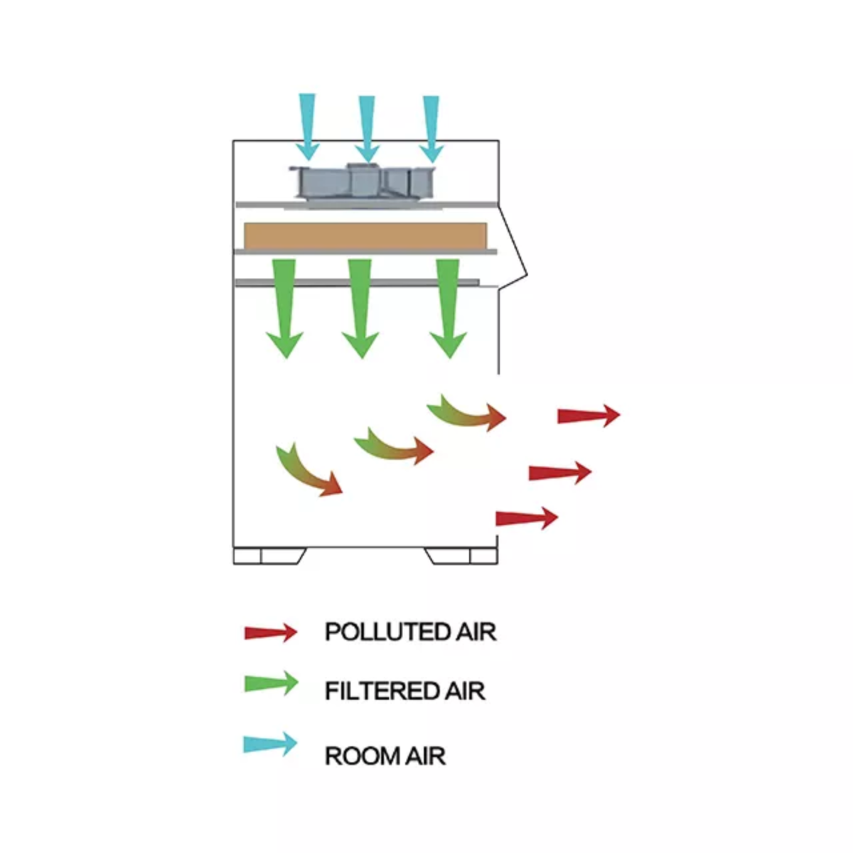 PCR Cabinet