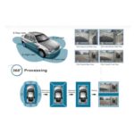 3D 360° Around View Camera System with BSD (ARL-MS-619Q)