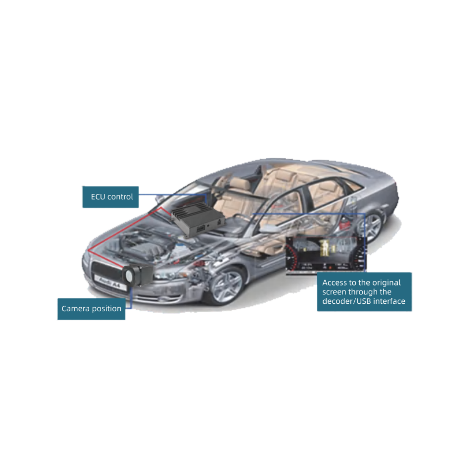 Driving Control System